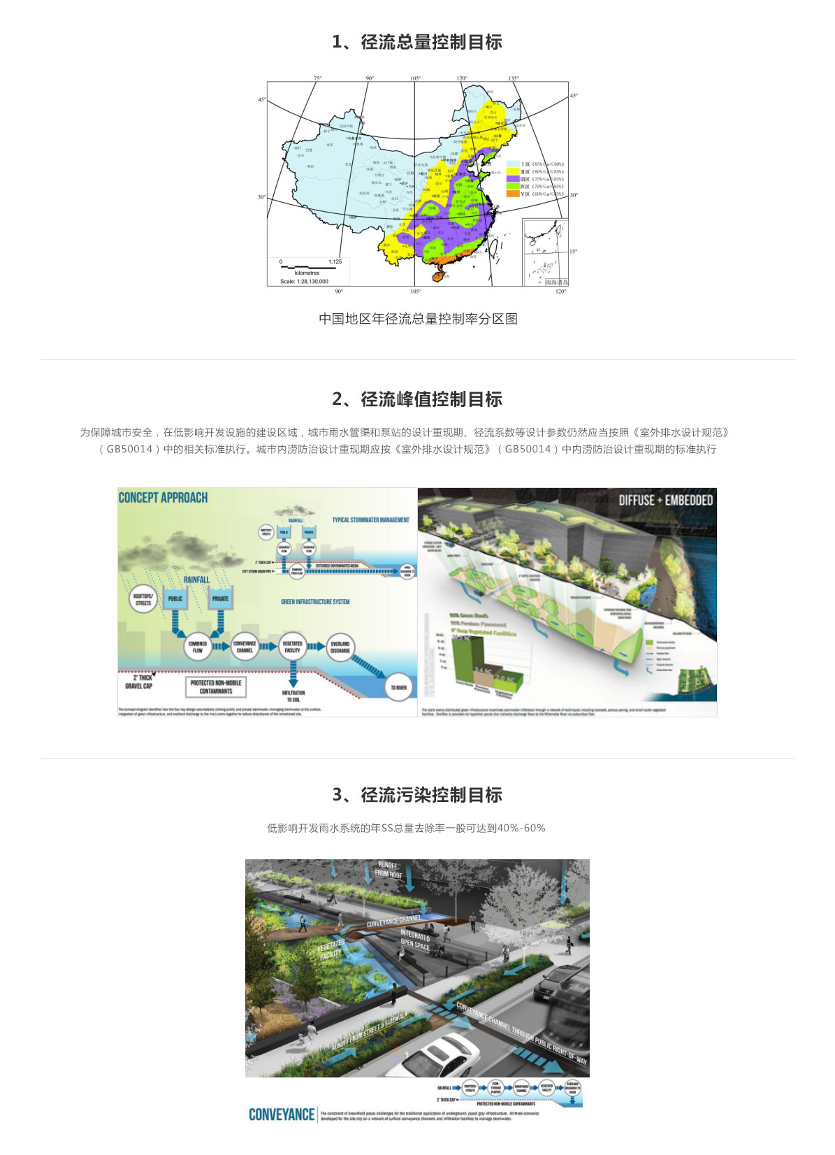 海绵城市-主要理念.jpg